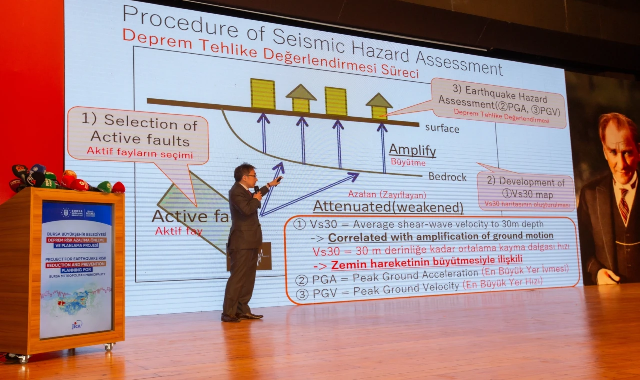 Bursa’nın depremselliği raporlandı... Birçok risk ve zorluk tespit edildi!