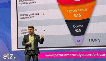 ’Yapay zekâ’ pazarlamanın yeni demirbaşı olacak